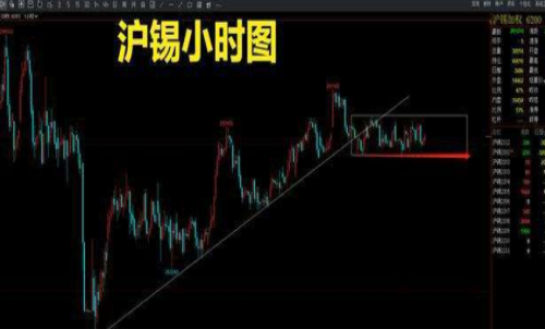 滬錫期貨一手交易成本是多少？回本