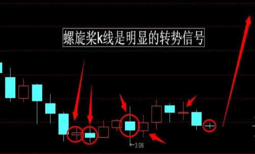 期貨行情趨勢的本質(zhì)是什么？期貨反